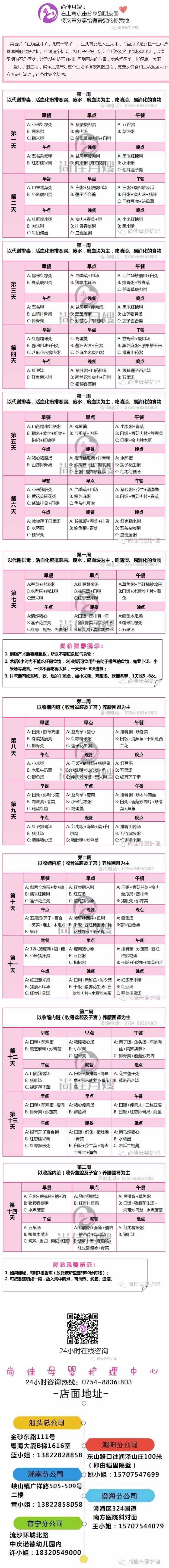 尚佳專(zhuān)業(yè)月嫂丨一份用心的月子餐營(yíng)養搭配菜譜 第1天~第14天（值得收藏）