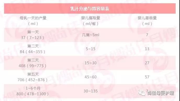 尚佳專(zhuān)業(yè)月嫂丨判斷丨新生兒含乳睡,意味著(zhù)奶多還是奶少