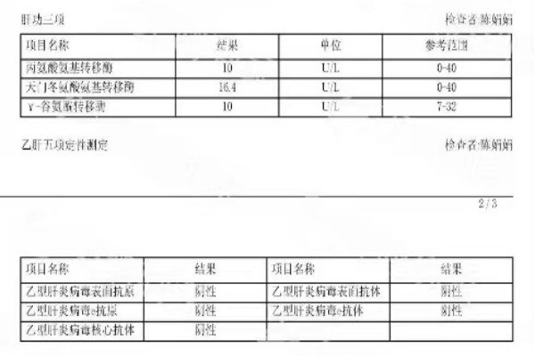 2022-09-24獲得術(shù)前三項