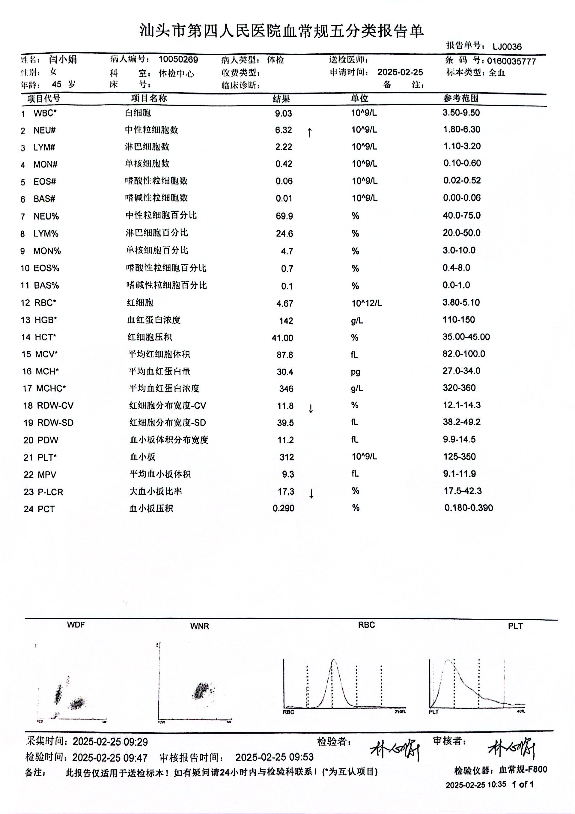 獲得術(shù)前三項